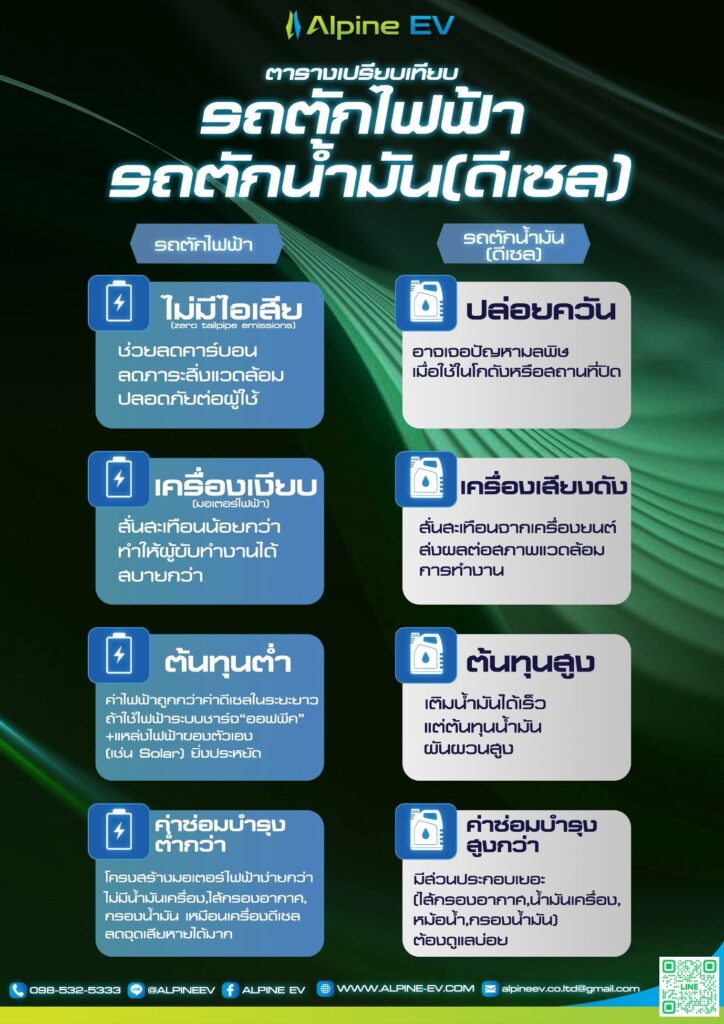เปรียบเทียบรถตักไฟฟ้ากับรถตักดีเซล